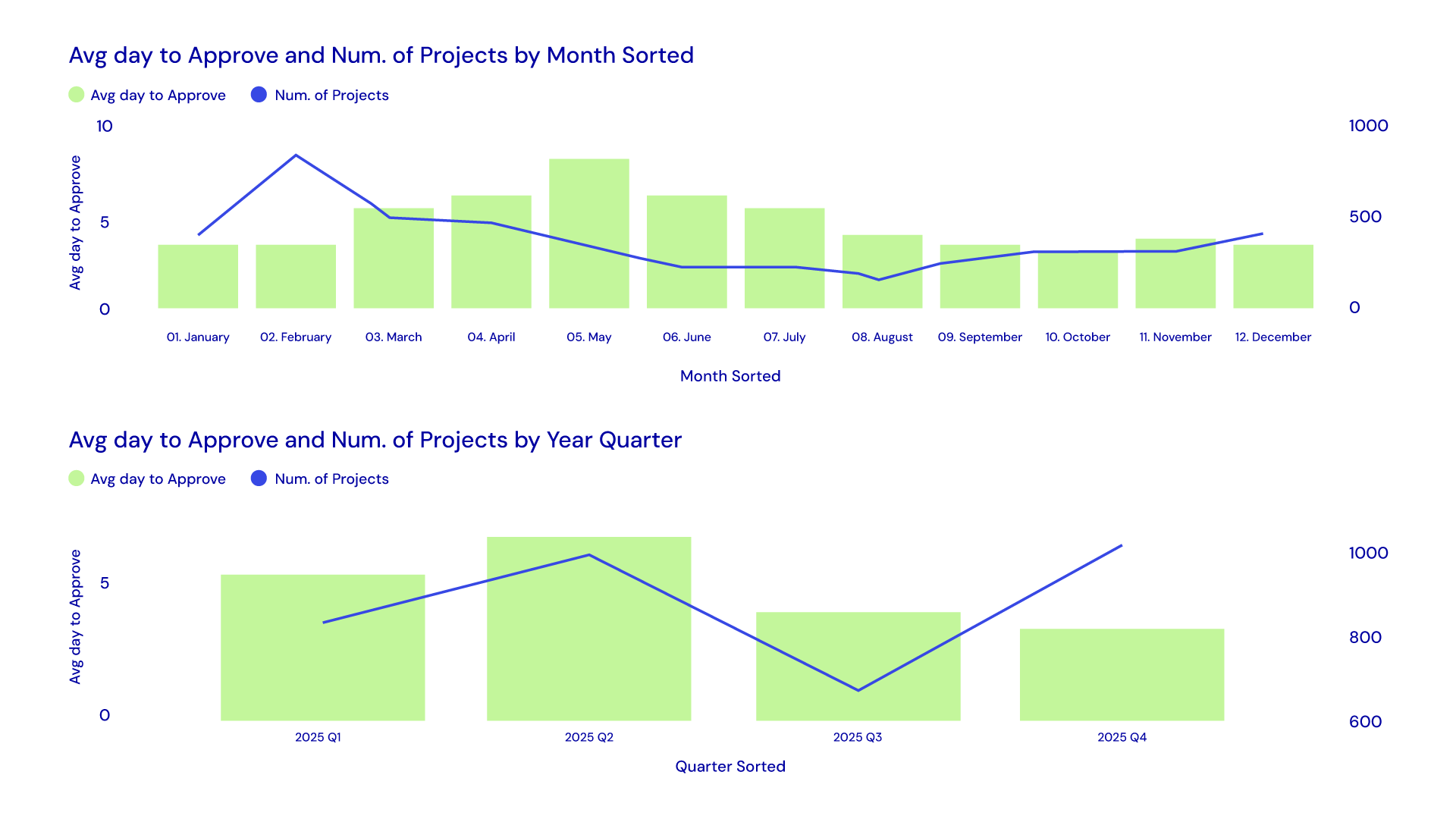 Industry distribution and global deployment of the ScaleWave investment platform — 1