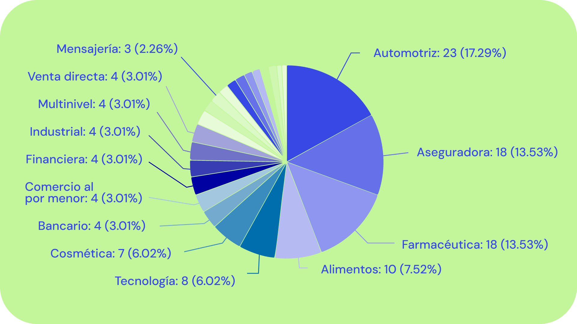 Approval times and projects throughput dashboard for the Groups2Go ERP/CRM — 1